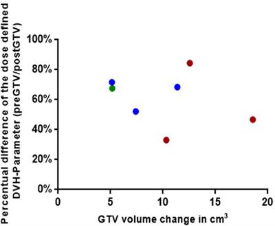 Corrigendum: What if: a retrospective reconstruction of resection cavity stereotactic radiosurgery to mimic neoadjuvant stereotactic radiosurgery